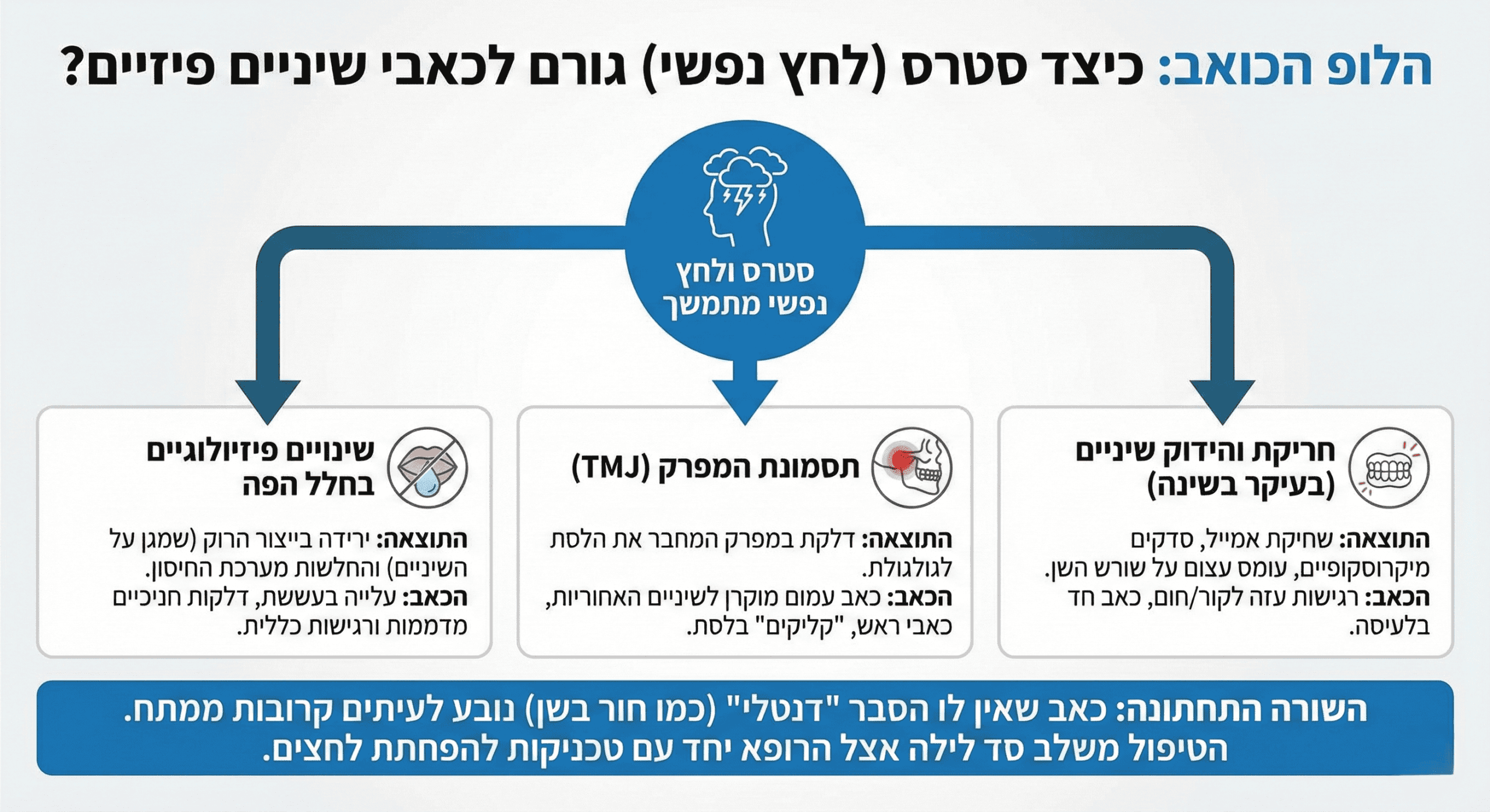 לוקס דנטל גרופ | מה הקשר בין סטרס לבין כאבים לא מוסברים בשיניים? מה הקשר בין סטרס לכאבי שיניים בלתי מוסברים?